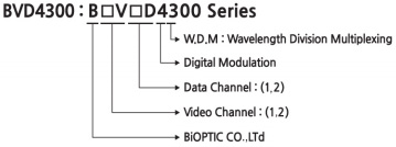 W.D.M ： Wavelength Division Multiplexing Digital Modulation Data Channel ： (1,2) Video Channel ： (1,2) BiOPTIC CO.,LTd